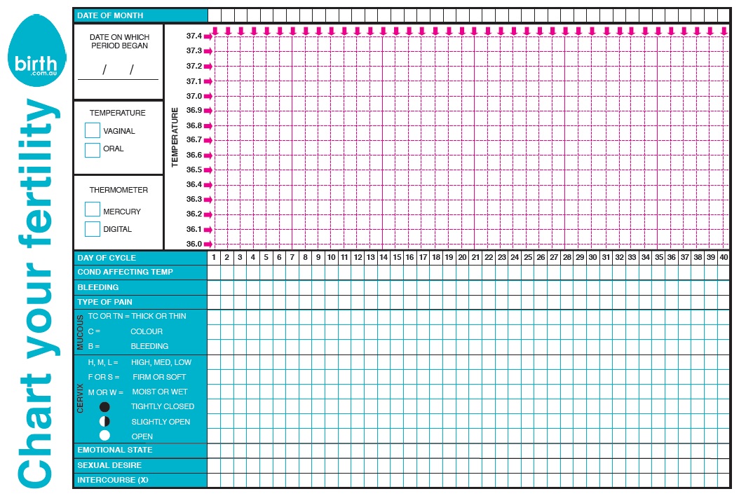 Menstrual Cycle Chart Printable Template Business Psd Excel Word Pdf Images 25500 The Best