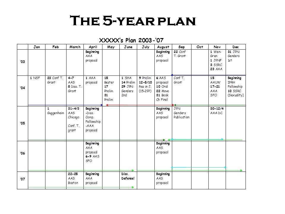 How To Make A 5 Year Plan Template