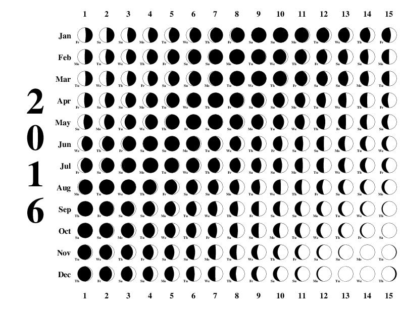 Moon Phases May 2016 Calendar