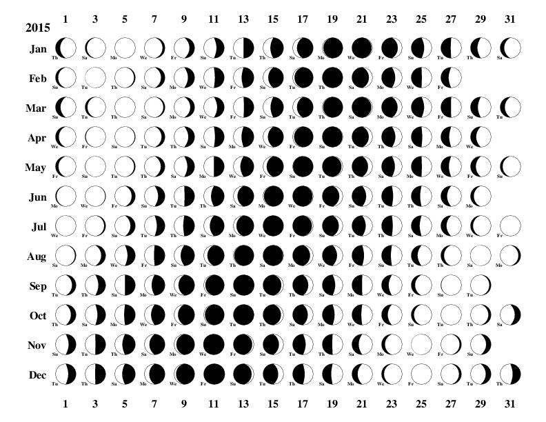 Printable Moon Phase Calendar