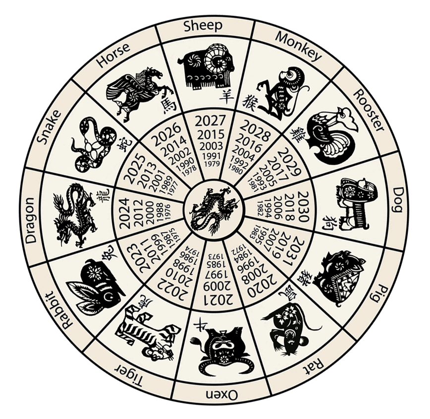 Chinese Zodiac Calendar Printable Calendar Template 2021