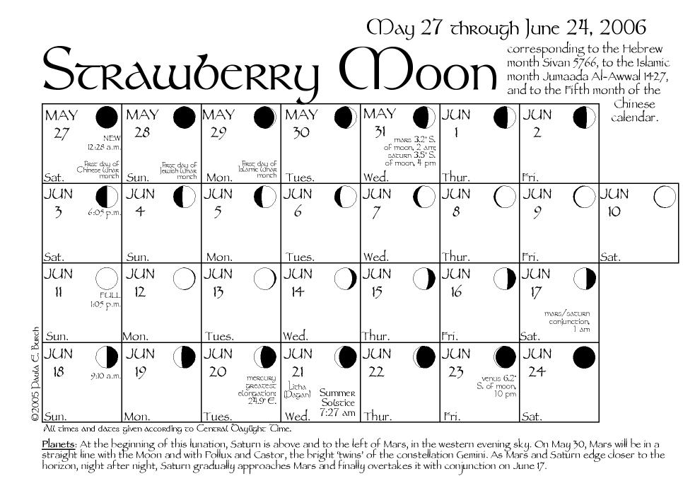 Paula Burch’s Lunisolar Calendar (lunar Calendar) 2006