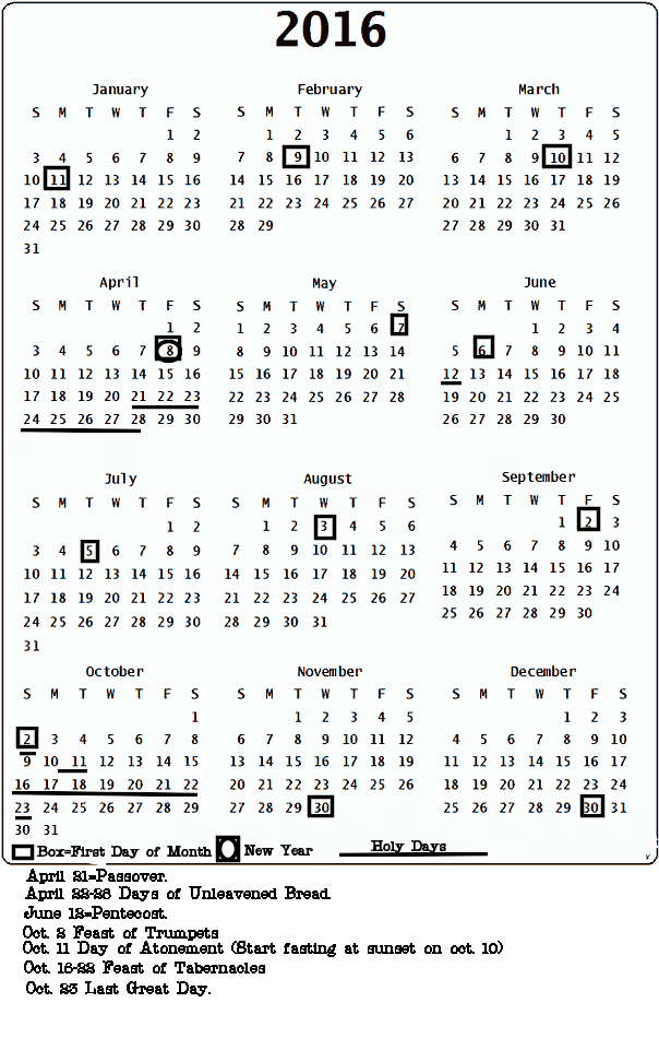 God's Created Calendar, Holy Days, Blood Moon Tetrad's