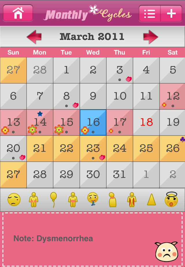 Menstrual Cycle Calendar Related Keywords & Suggestions