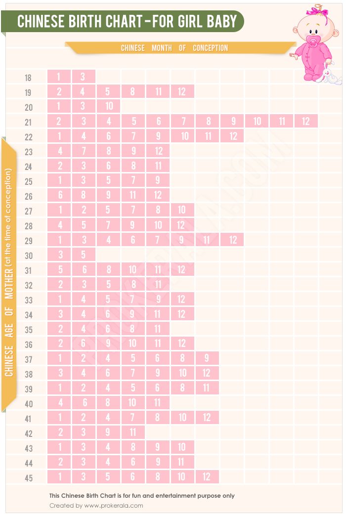 Chinese Baby Gender Calendar Calendar Template 2022