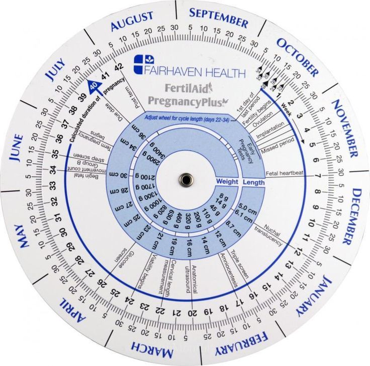 1000+ Ideas About Ovulation Calendar On Pinterest