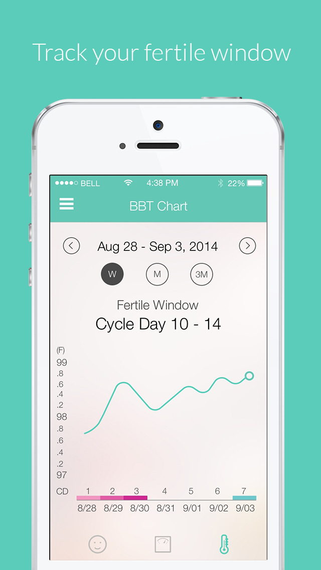 My Cycles Period And Ovulation Tracker