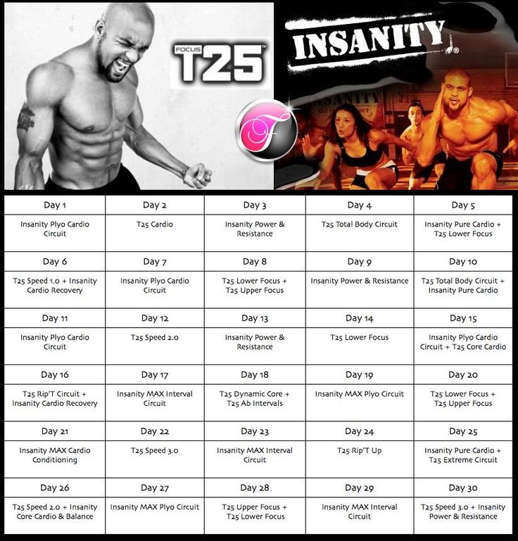1000+ Ideas About Insanity Workout Schedule On Pinterest