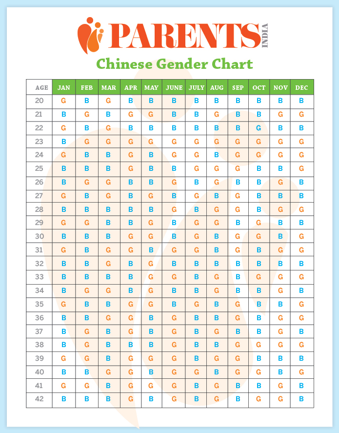Chinese Chart For Baby Boy In Hindi