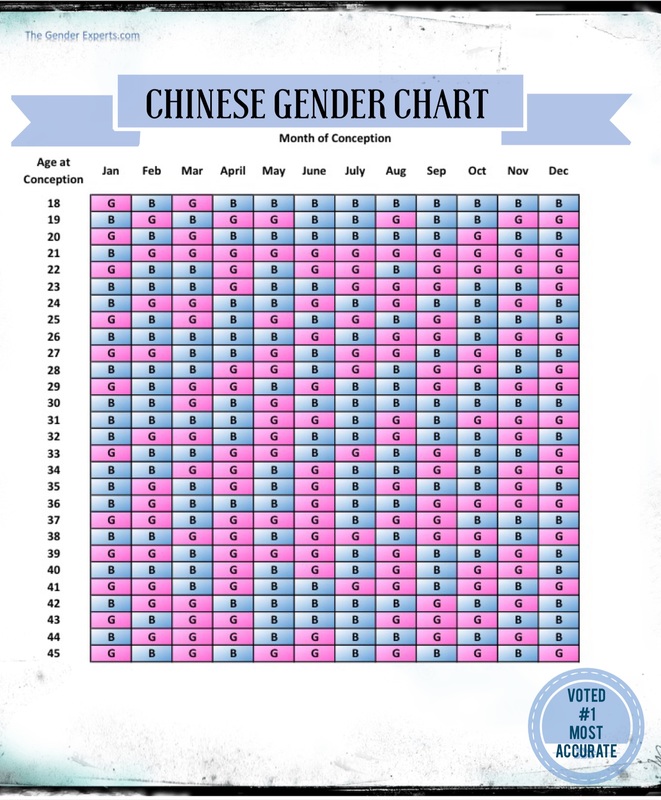 Chinese Gender Predictor Calendar