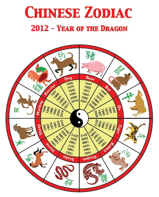 chinese-zodiac-animal-of-the-year-calculated-by-the-lunar-calendar