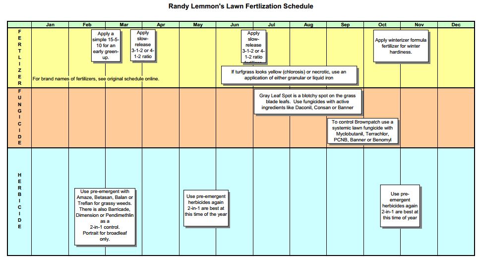 Lesco Fertilizer Chart