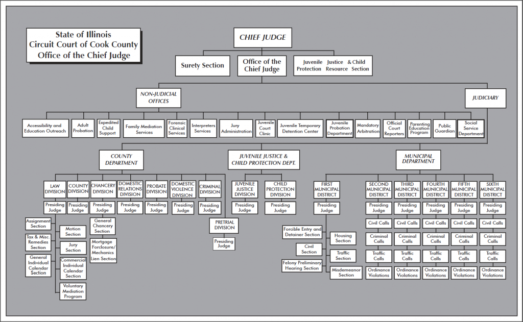 Organization Chart District Superior Court Calendar