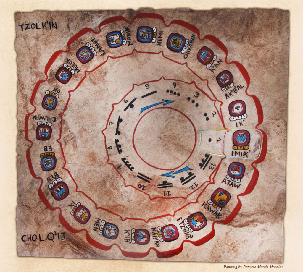 The Calendar System Living Maya Time How Accurate Was Maya Calendars