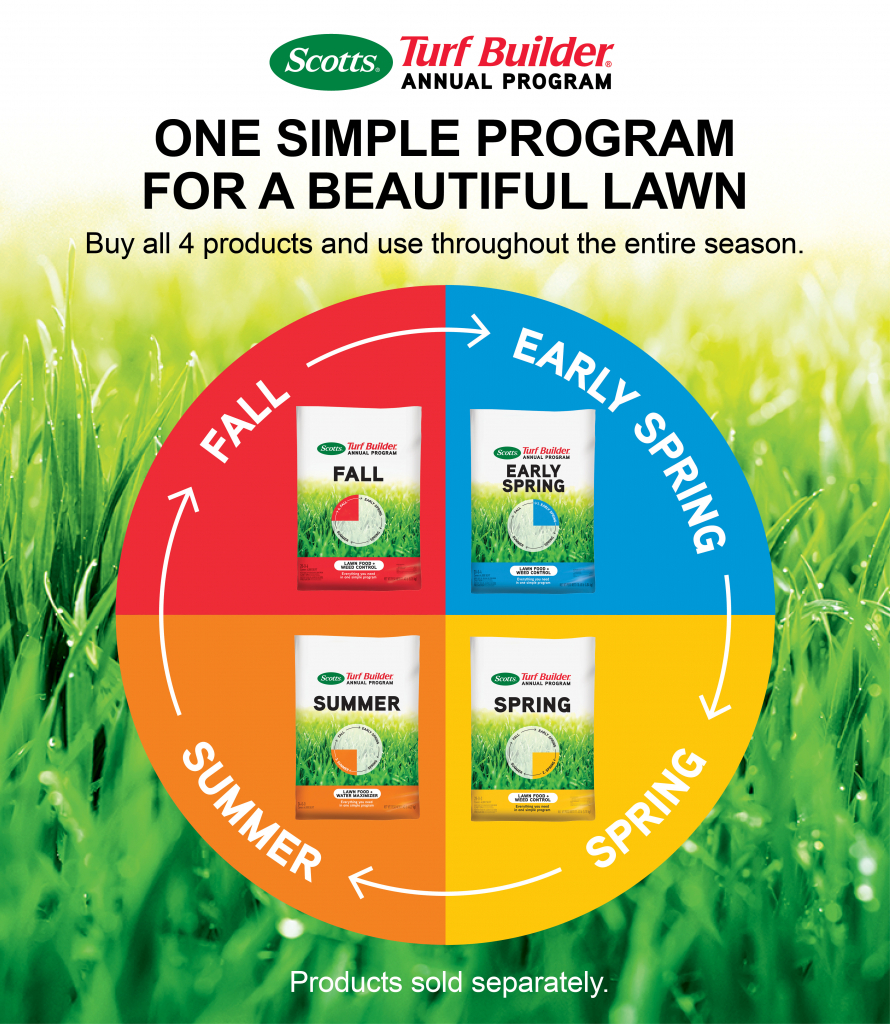 scotts turf builder annual program scott lawn care fertilizer schedule