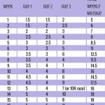 20 Week Half Marathon Training Schedule For Beginners Half Half Marathon Training Calendar Printable