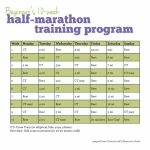 Beginners 10 Week Half Marathon Training Schedule Getting Half Marathon Training Calendar Printable