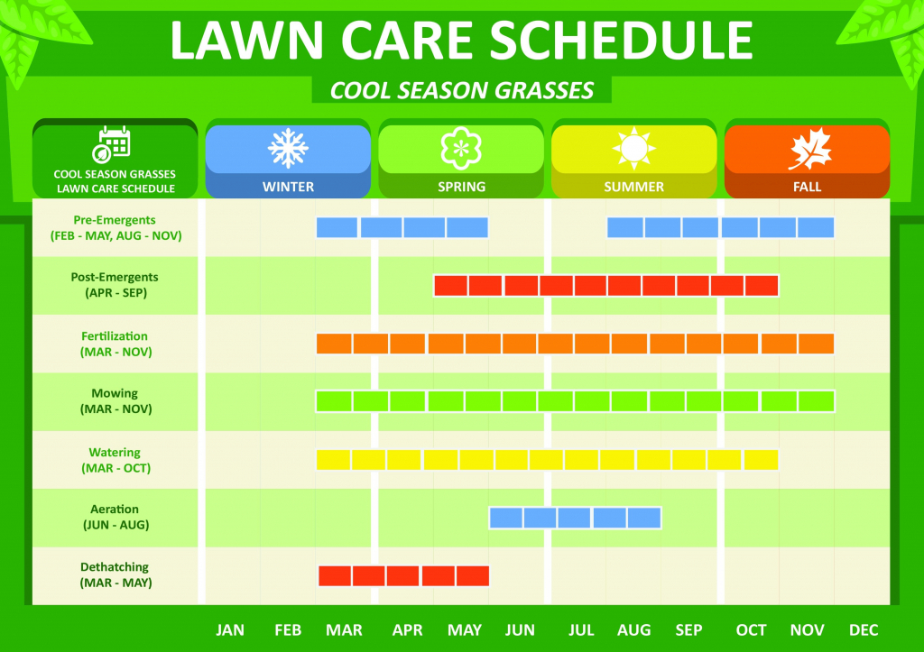 cool season grass schedule lawn care schedule fall lawn lawn treatment calendar