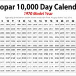 Decoding Dodge Plymouth Cuda Challenger Vin Pad Engine 10000 Year Calendar