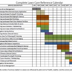 Lawn Care Calendar Hamlersd7 Lawn Care Calendar Nj 2020