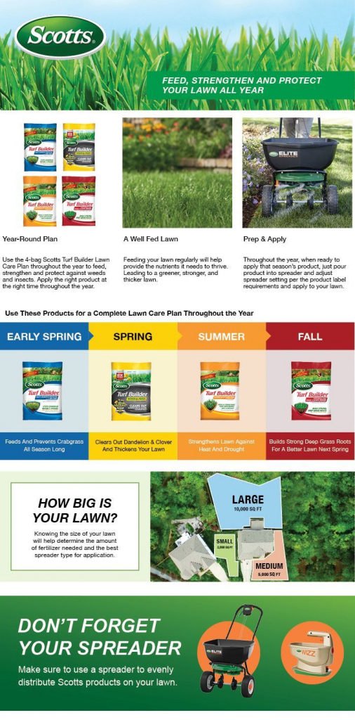 scotts 15000 sq ft northern lawn fertilizer program for scotts lawn care schedule