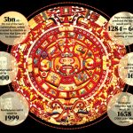 The Mayan Calendar And Some Dates Others Have Predicted What Day Does The Mayan Calender End