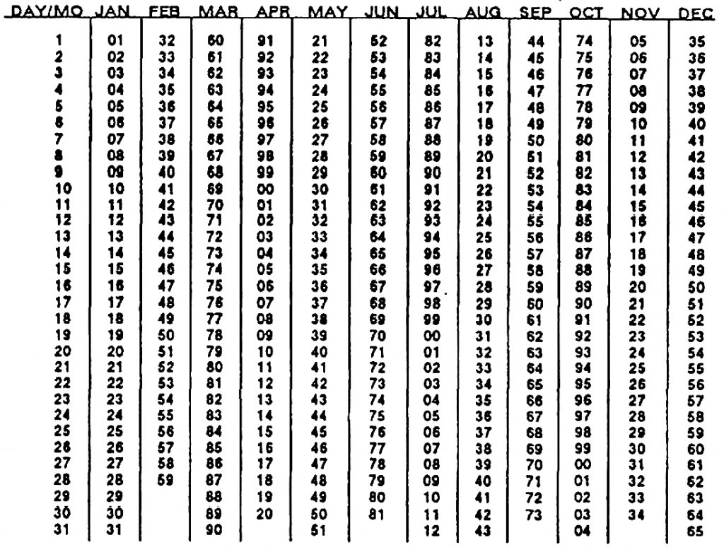 Day Count Calander Calendar Template 2022