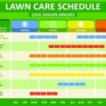 Cool Season Grass Schedule Lawn Care Lawn Care Schedule Simple Printable Schedule For Lawn Care In Nebraska