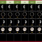 Moon Calendar 2019 January Month Full New Moon Phases Weekly Printable Calendar With Moon Phases