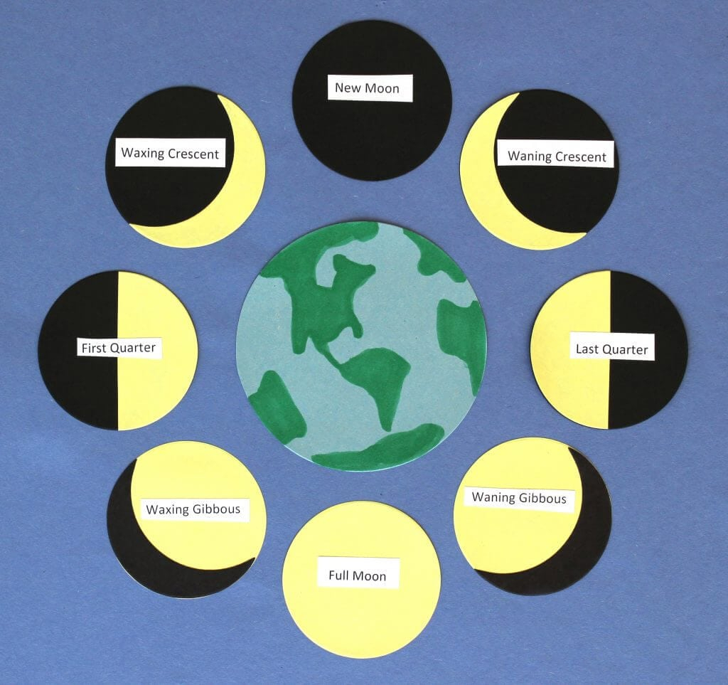 moon phases chart happiness is homemade printable moon phase chart