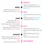 National Food Days Calendar Australia National Food Day National Food Day Calander 2020