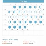 October 2019 Moon Phases Calendar New Moon And Full Moon Moon Phases Calendar Worksheet