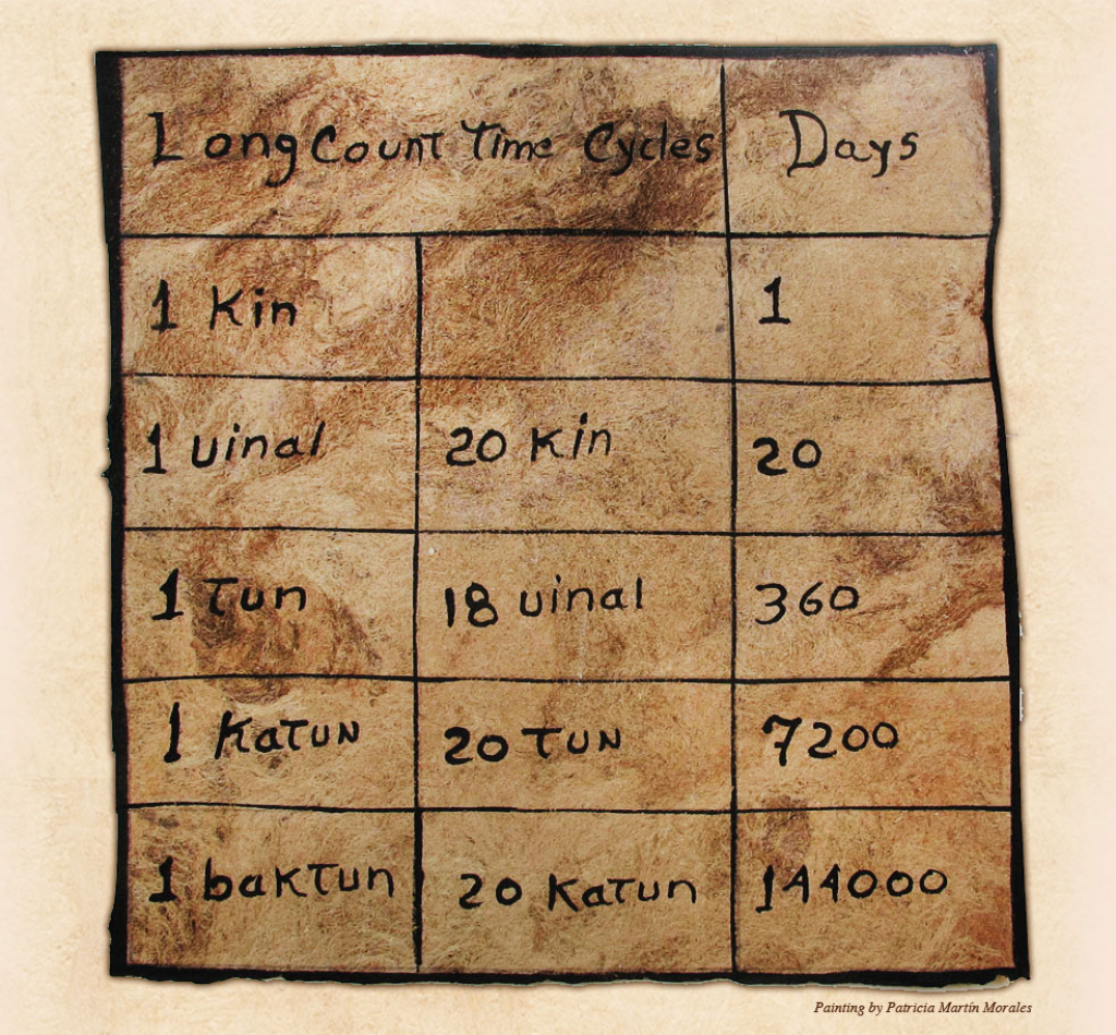 the calendar system living maya time accuracy of maya calendar 1