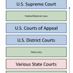 U S Courts Structure And Procedure United States Government Ohio State District And Superior Court Calendars