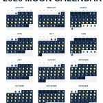 2020 Calendar Free Printable Yearly Calendar 2020 Moon Calendar With Moon Phases Printable