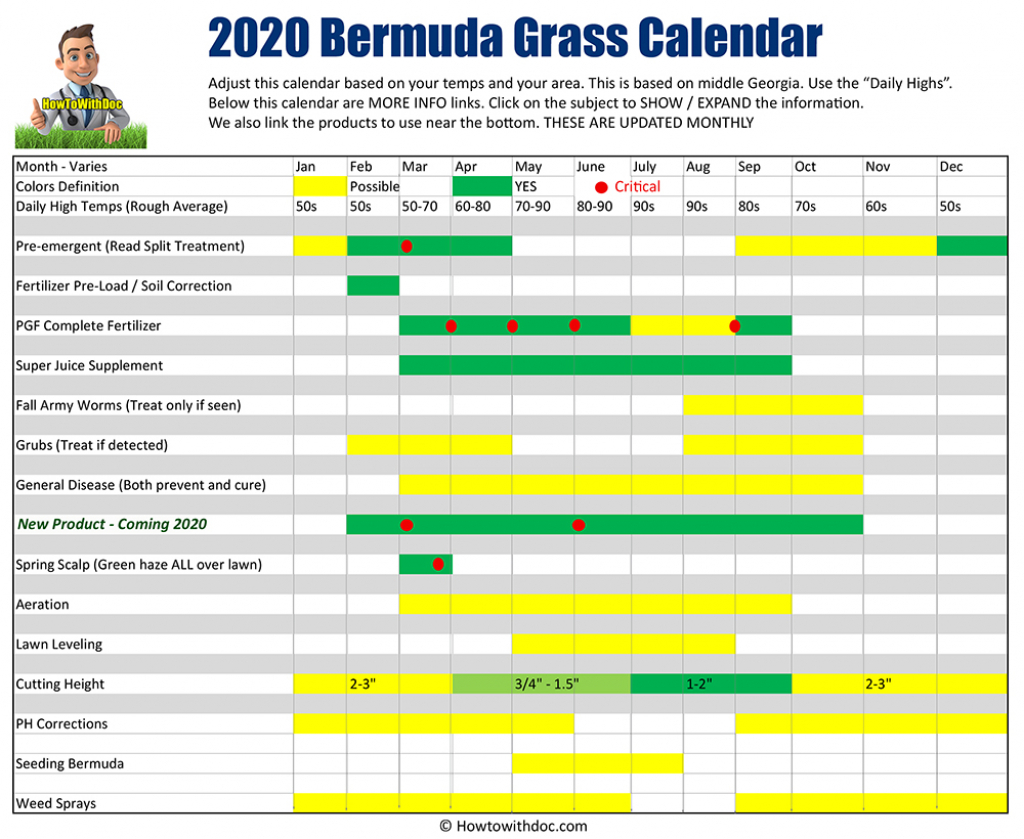 bermuda grass calendar lawn care schedule calendar