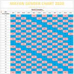 Mayan Ba Gender Predictor Chart Calendar 2020 Mayan Predictions 2020