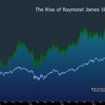 Placed On The Board At Age 20 Son Of Raymond James Founder James Raymond Economic Calendar