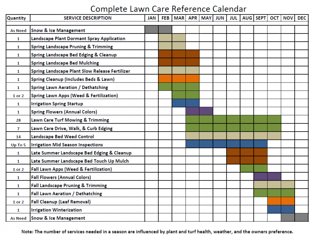 lesco fertilizer schedule pdf cromalinsupport lawn treatment calendar new york