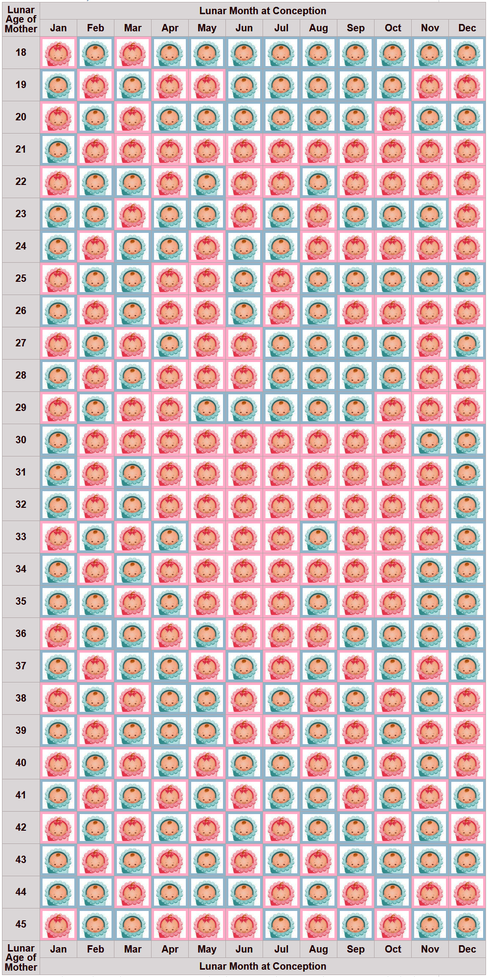 chinese calendar baby gender 2020 to 2021 ovulation signs 1