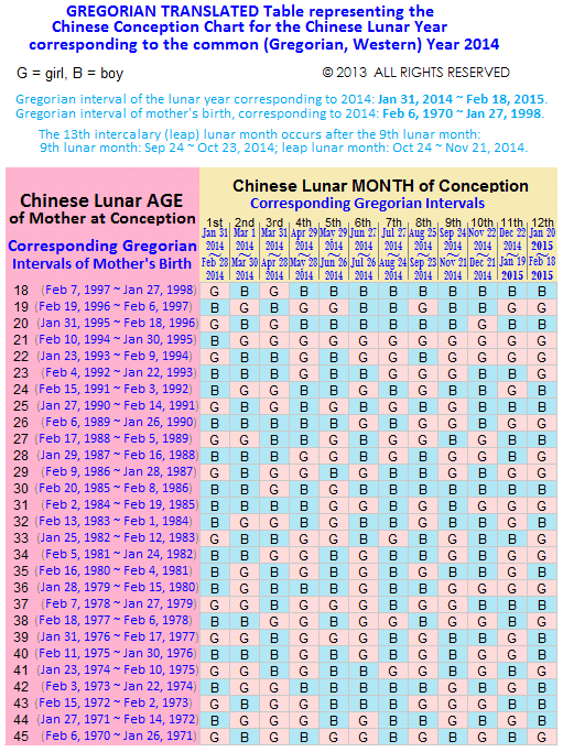 chinese calendar baby gender 2020 to 2021 ovulation signs