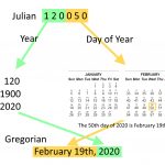 Julian Calendar 2020