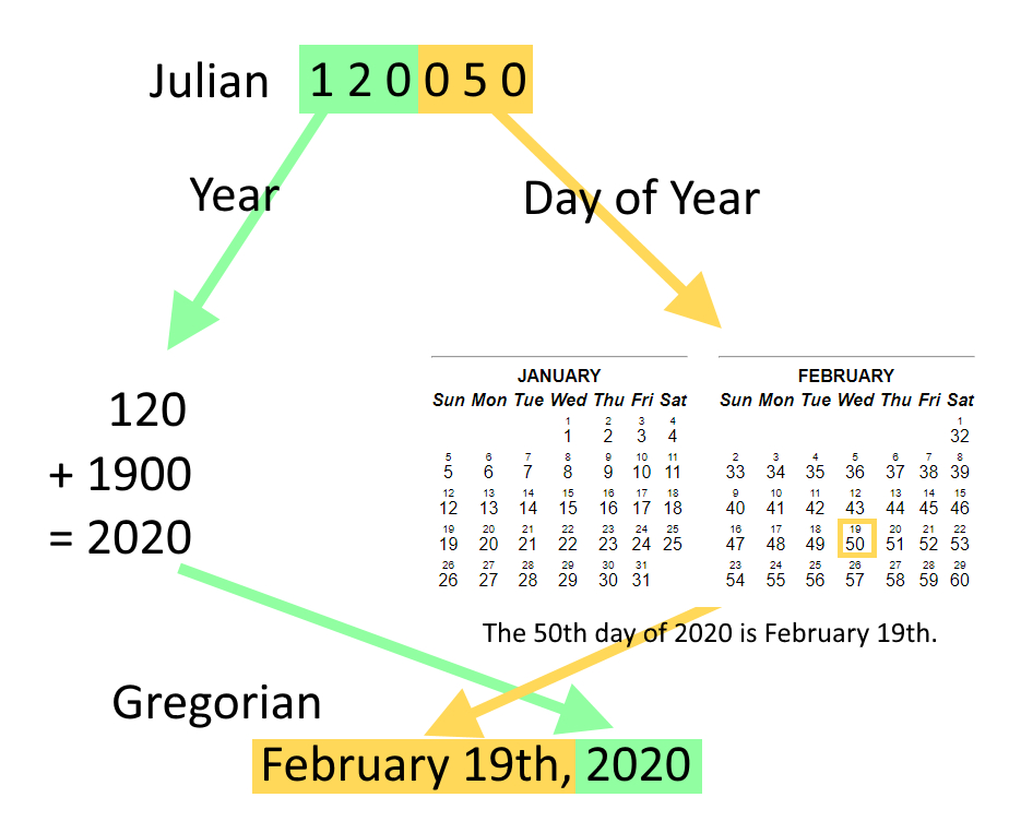 julian calendar 2020