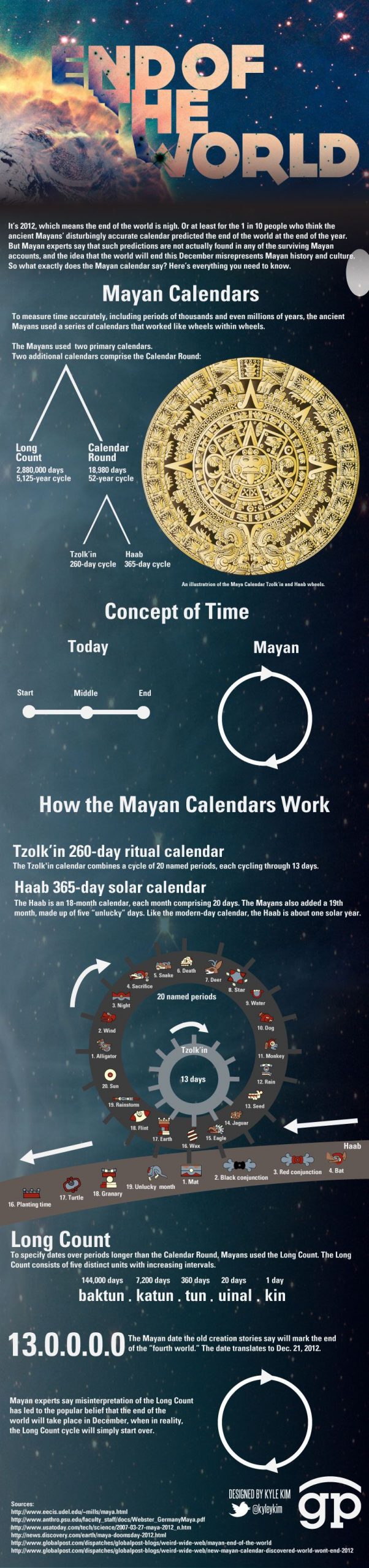 Mayan Calendar End Of The World