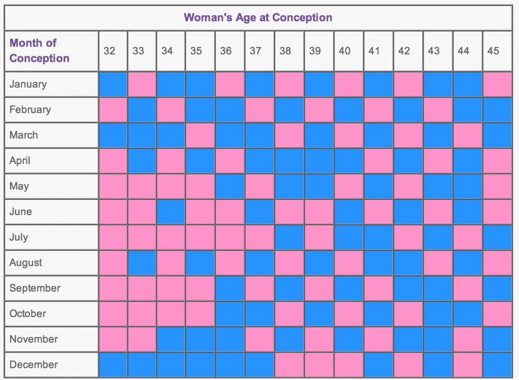 Mayan Calendar Gender 2023 2023