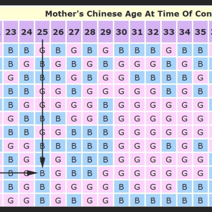 Mayan Calendar Gender Calendar Image 2020