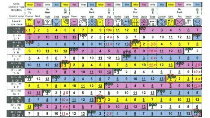 Mayan Calendar 2020 Predictions Printable Template
