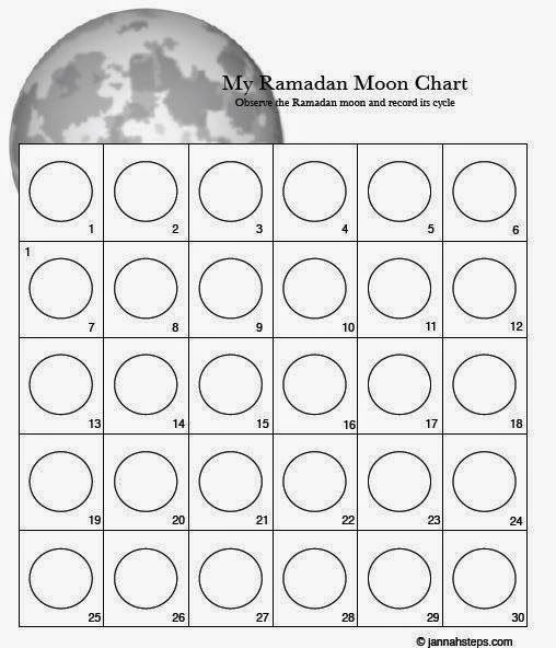 Ramadan Moon Phase Calendar In 2020 With Images Moon