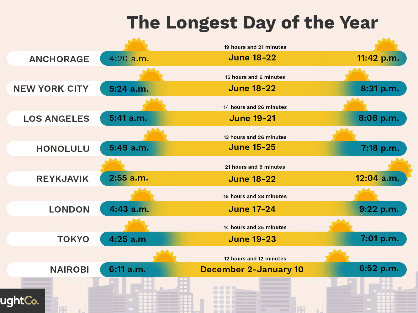 2021-sunrise-sunset-tableszip-code-printable-calendar-template-2023