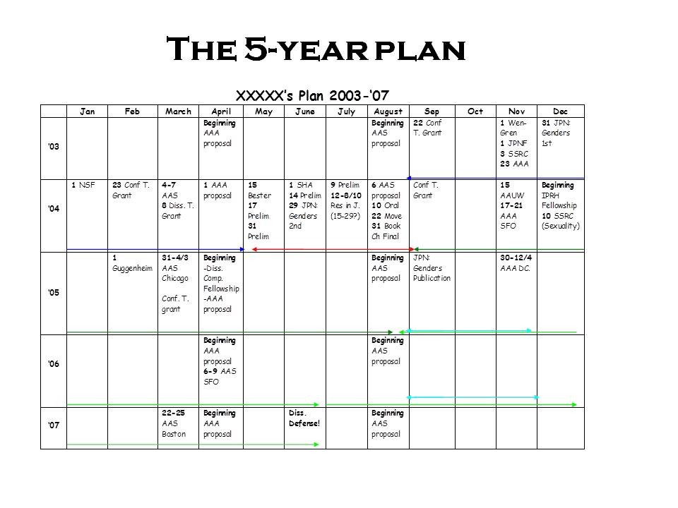 5 Year Calendar Excel Template In Response To Popular